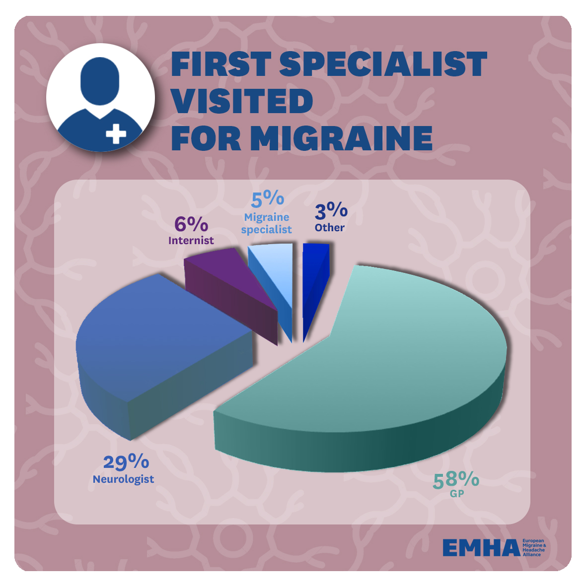 10.-First-specialist-visited