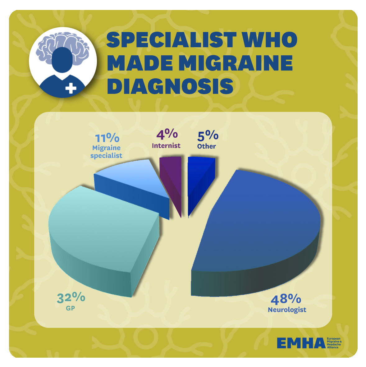 11.-Specialist-who-made-migraine