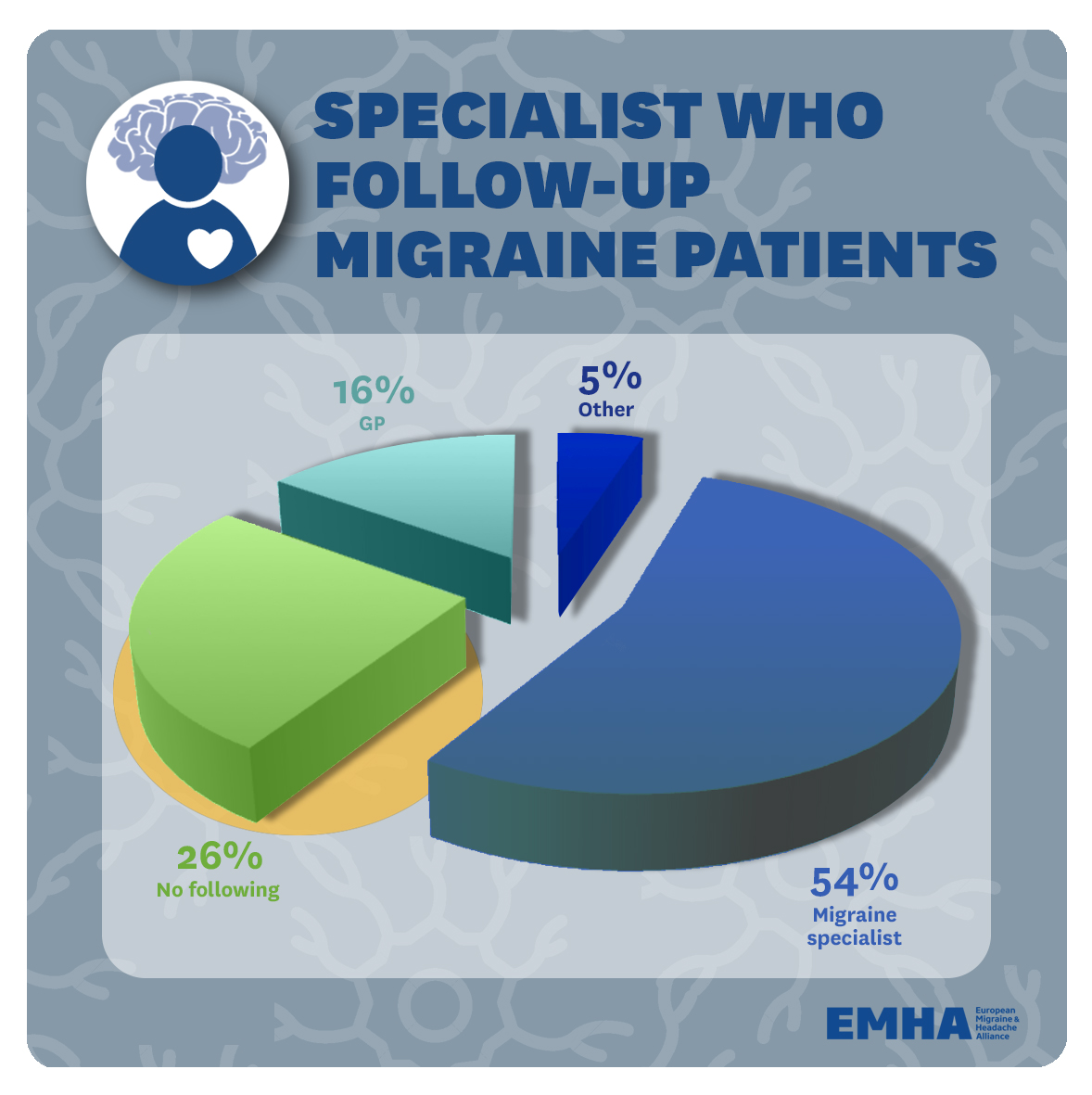 12.-Specialist-who-follow-up