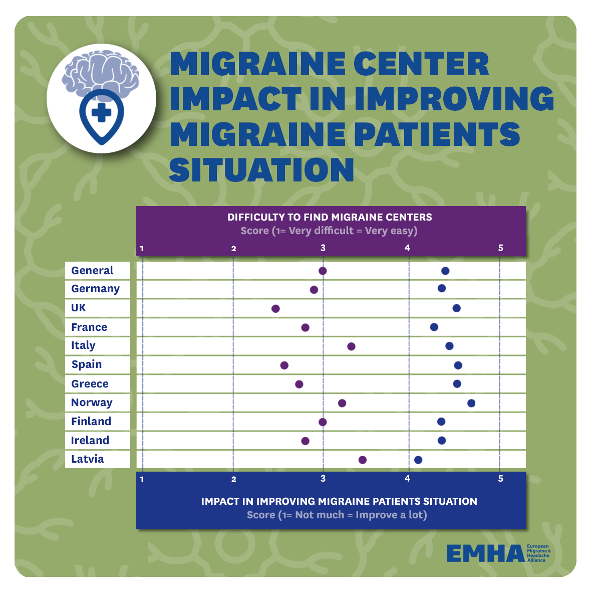 15.-Migraine-center-impact