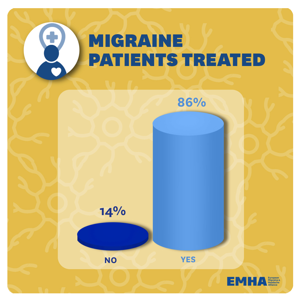16.-Migraine-patients-treated