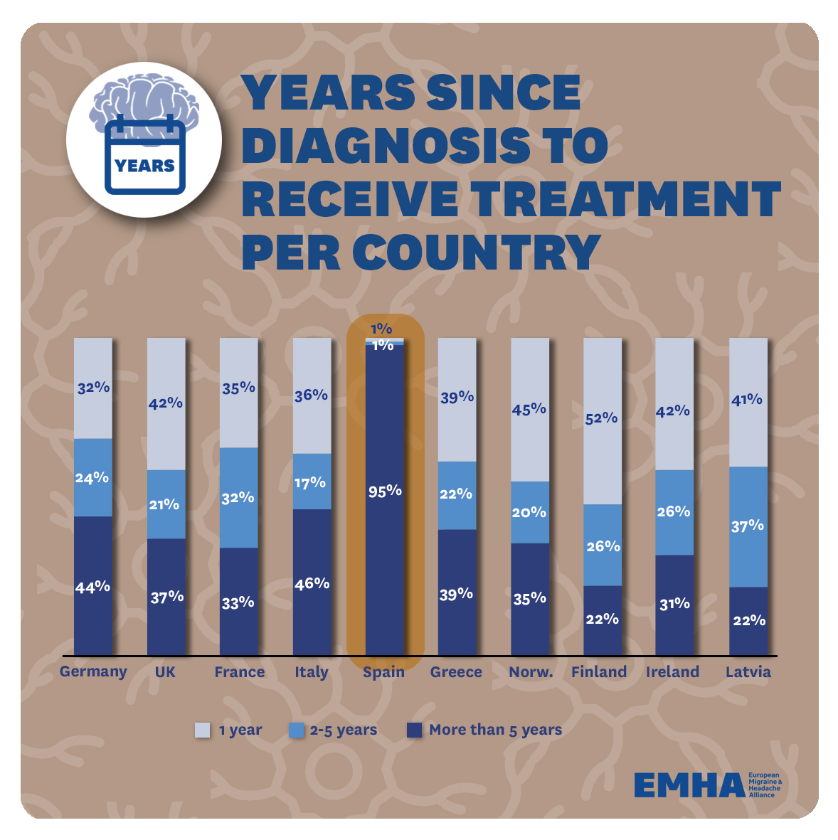 17.-Years-since-diagnosis