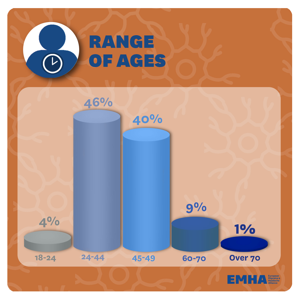 2.-Range-of-ages