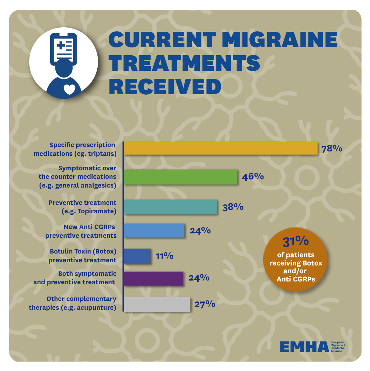 21.-Current-migraine-treatments