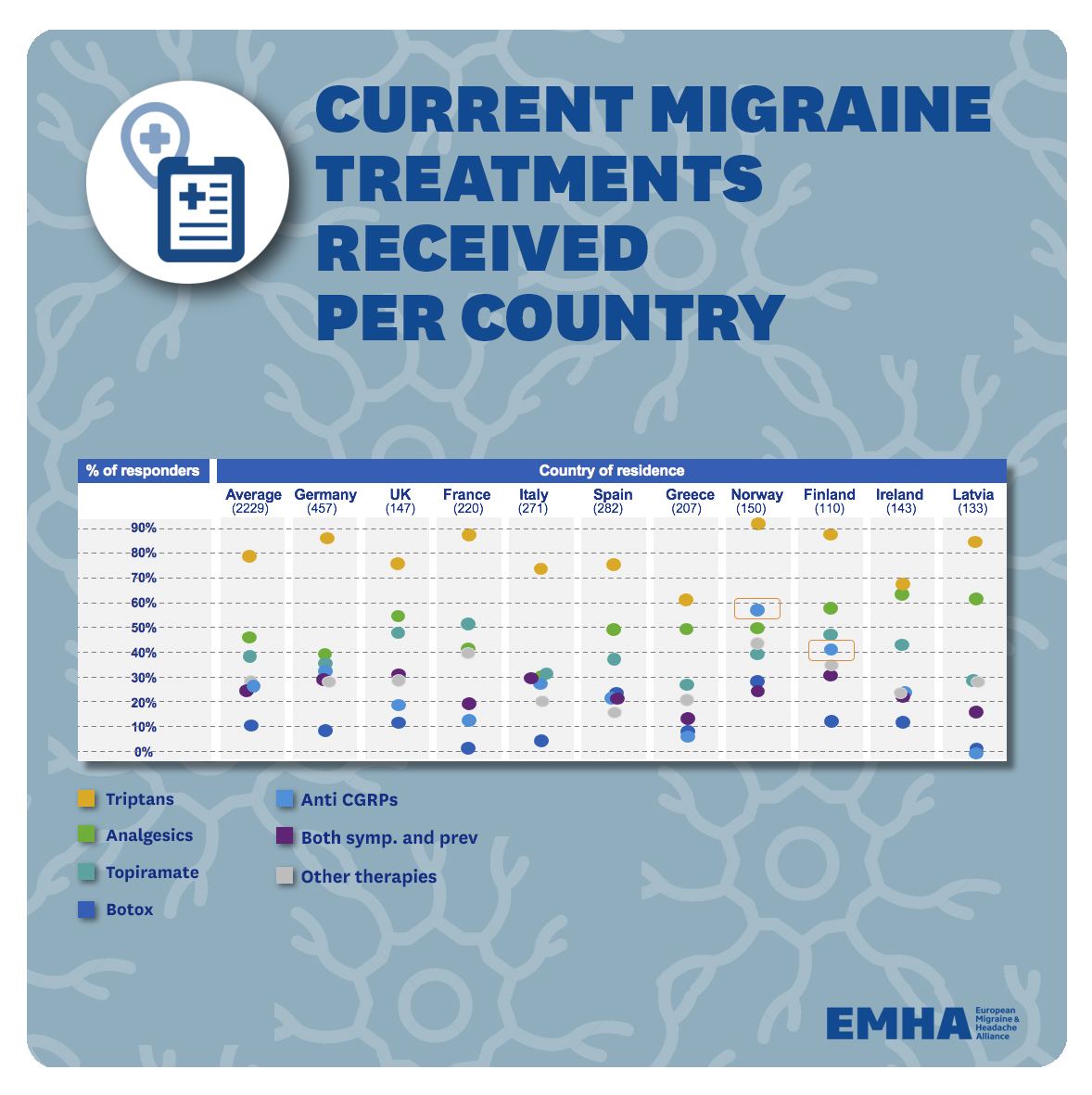 22.-Current-migraine-country