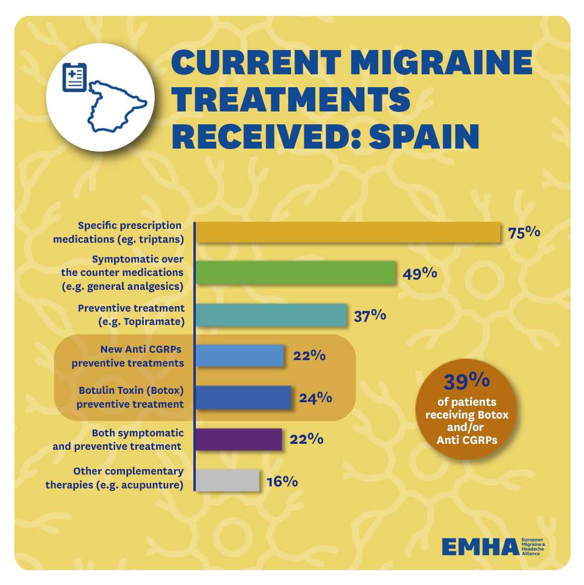 23.-Current-migraine-SPAIN