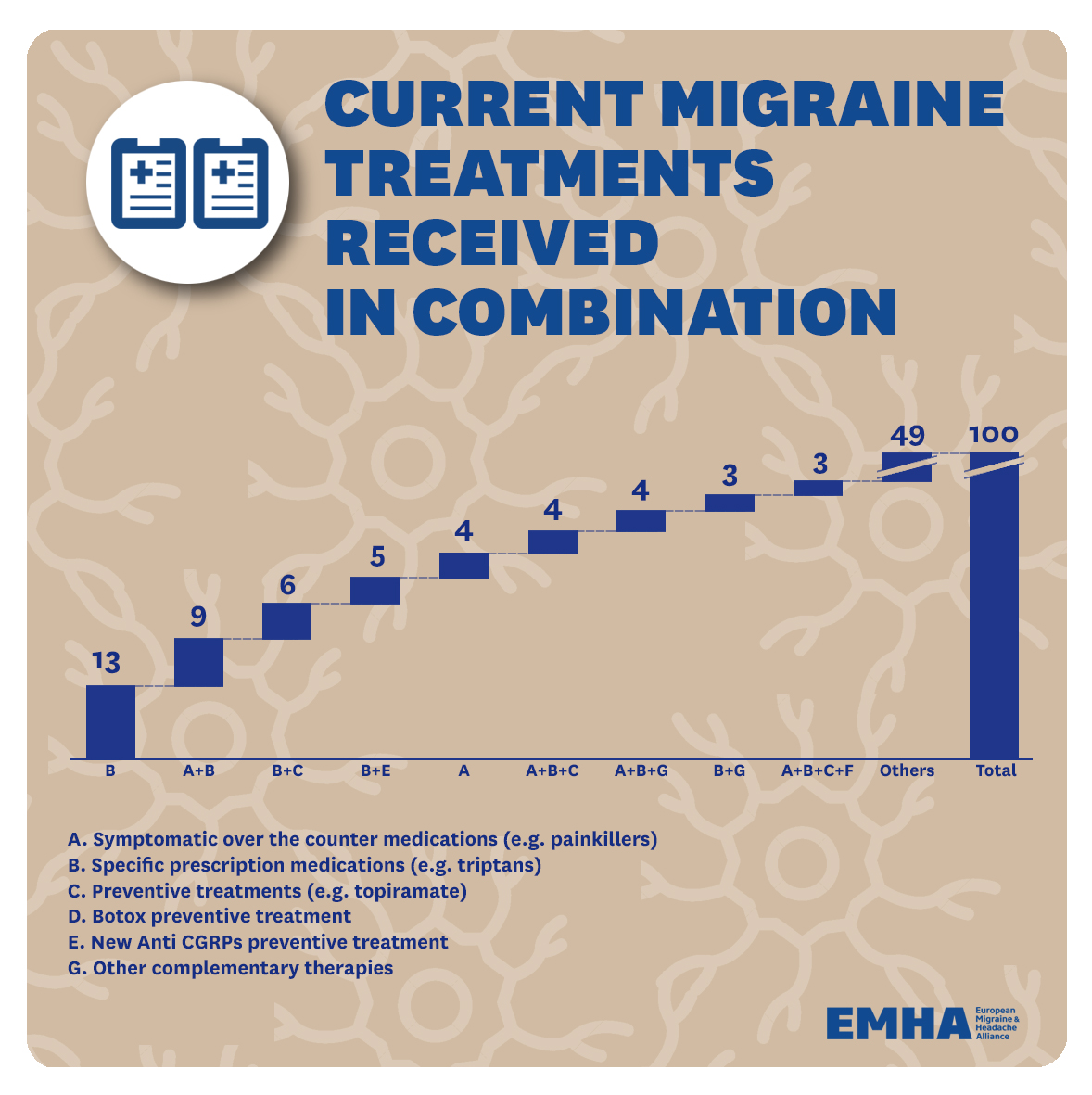 24.-Current-migraine-combination