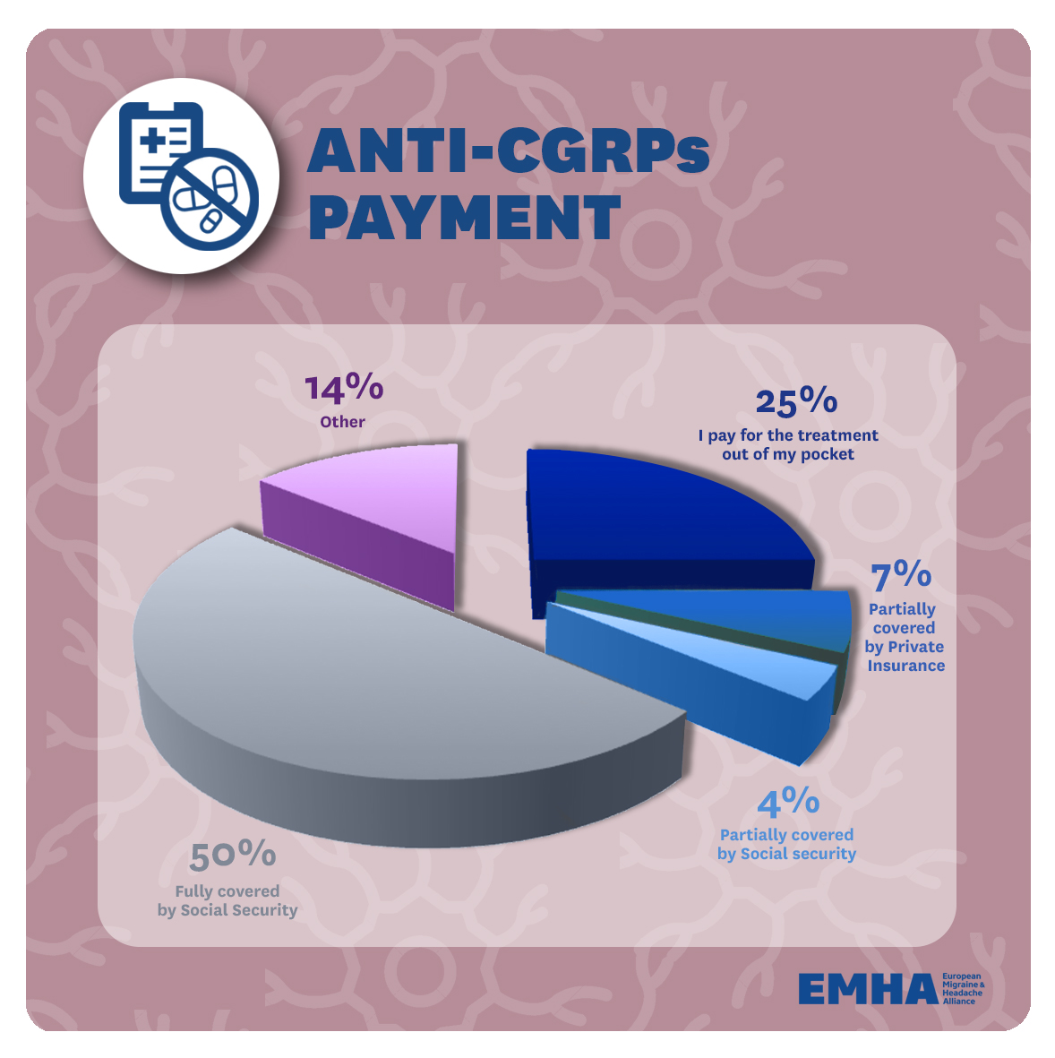 27.-Anti-CGRPs-payment