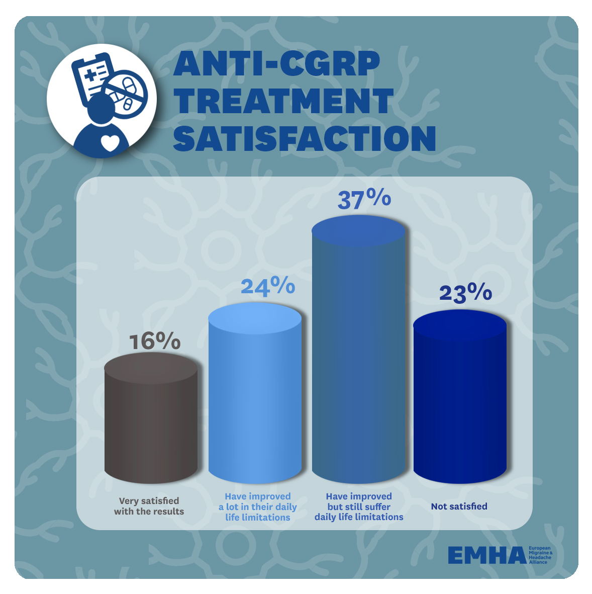 28.-Anti-CGRP-treatment-satisfaction
