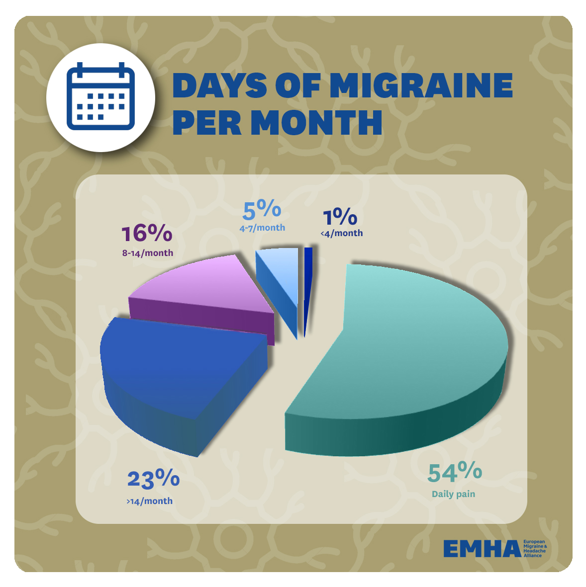 29.-Days-of-migraine-per-month