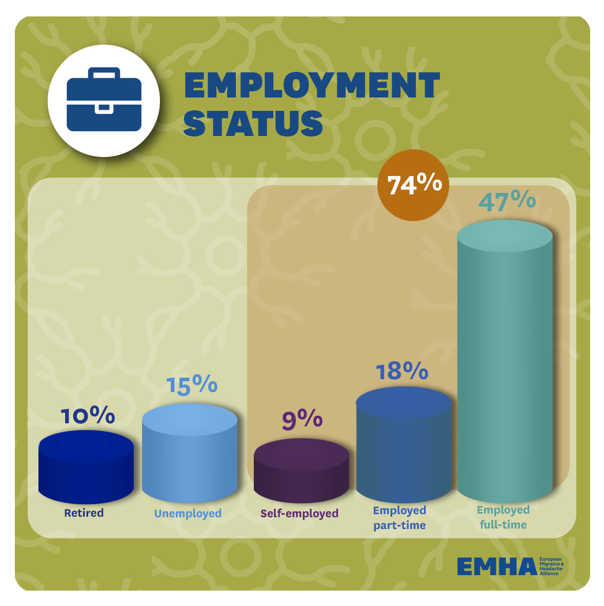 3.-Employment-status