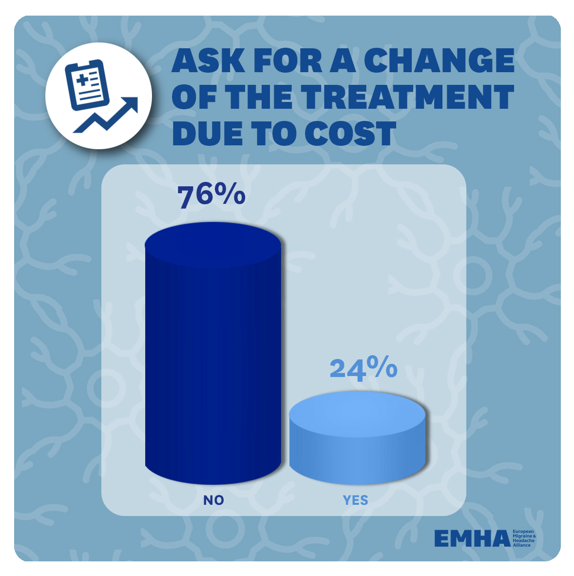 31.-Ask-for-a-change-of-the-treatment