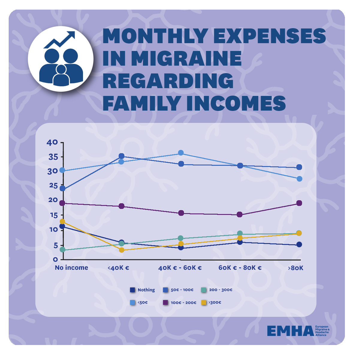 32.-Monthly-expenses-in-migraine