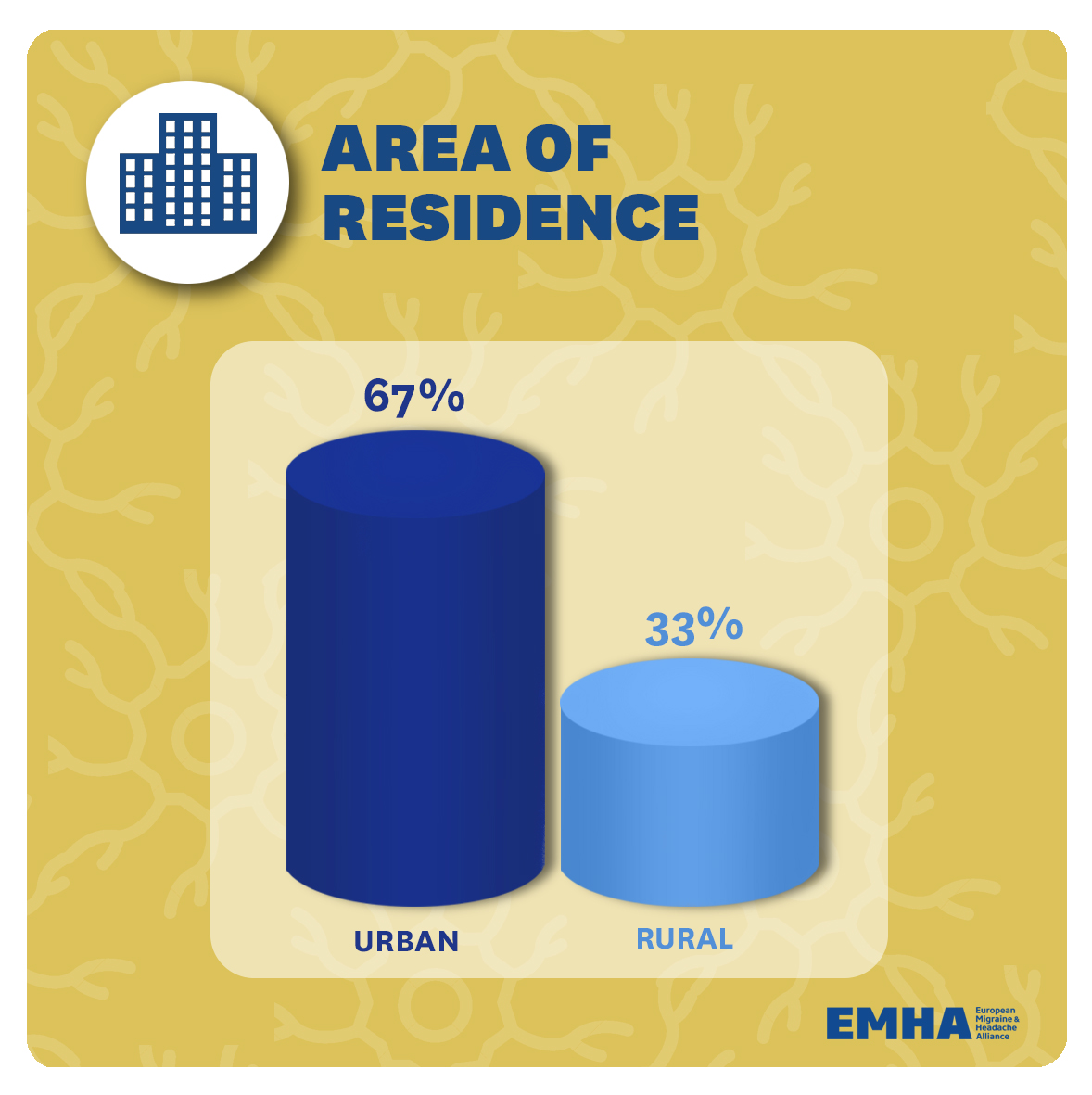 4.-Area-of-residence