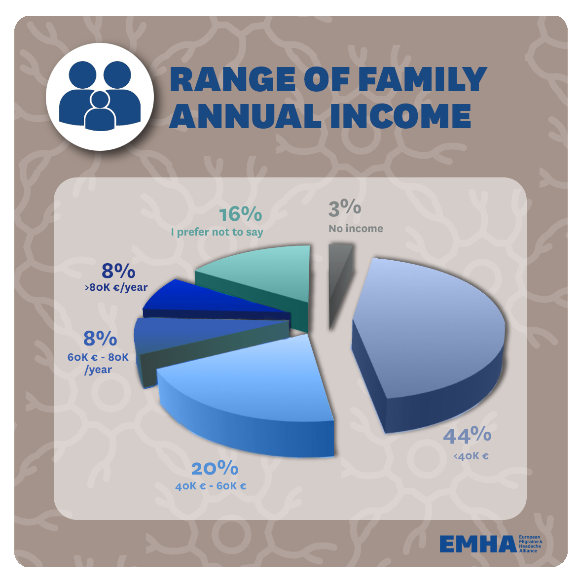 5.-Range-of-family