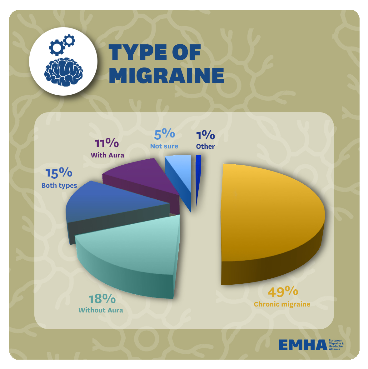 6.-Type-of-migraine