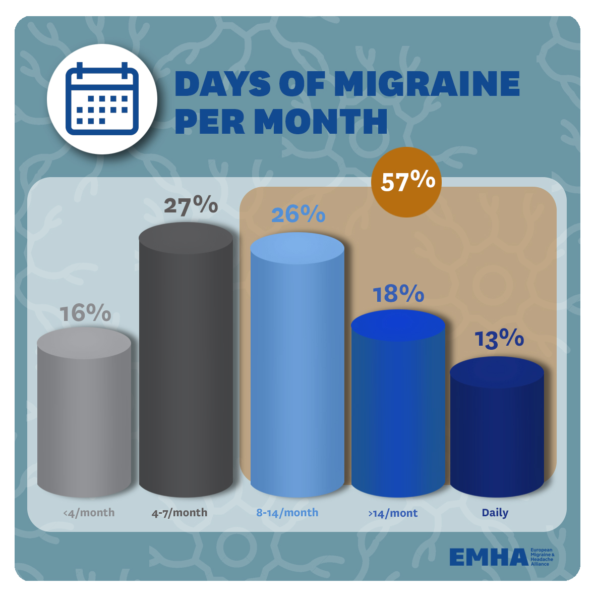 7.-Day-sof-migraine-per-month