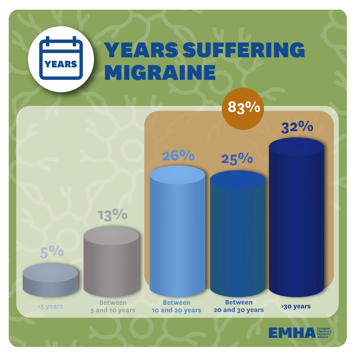 8.-Years-suffering-migraine