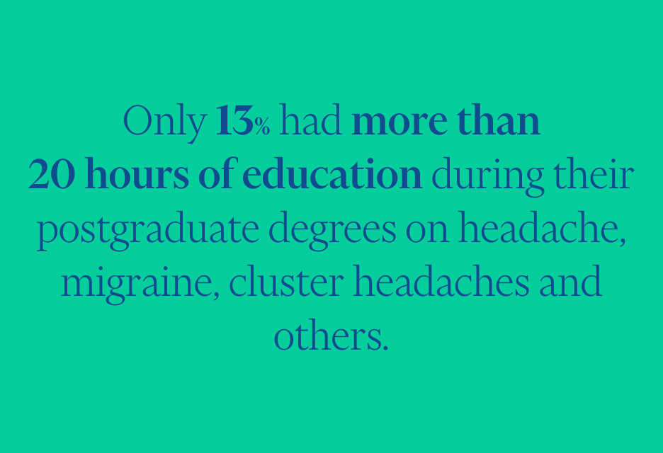 Highlights - HOW MUCH IS MIGRAINE STUDIED – 2