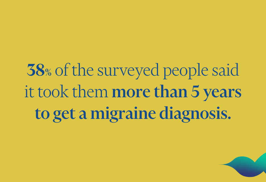 Highlights - MIGRAINE DIAGNOSIS - 1