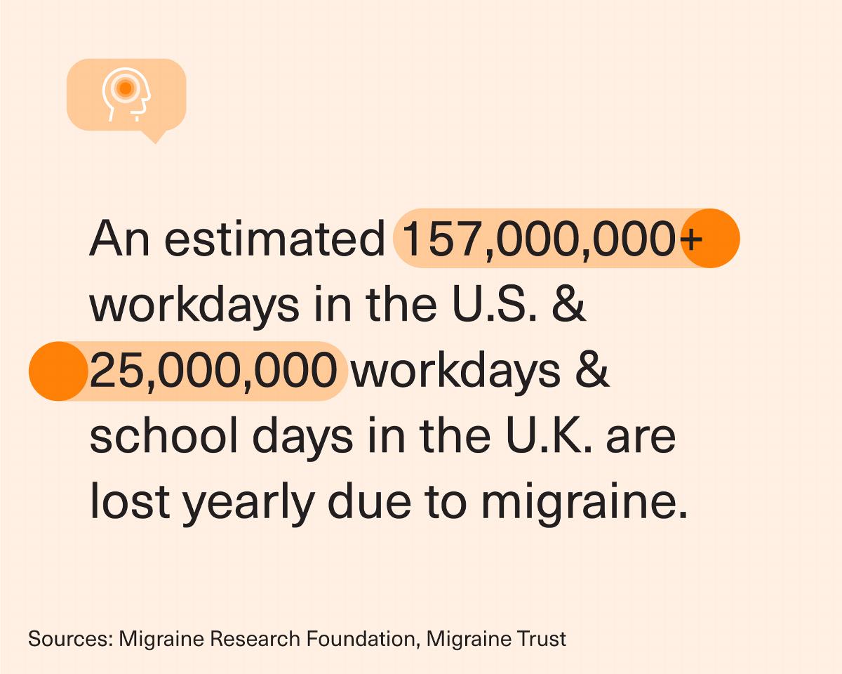 data_on_migraine_days_lost